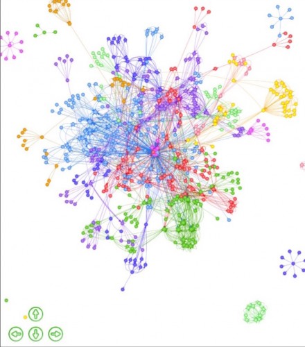 User Network, September 2, 2015. A less tightly connected circle, but not extending beyond the Twitter communities of certain academic "nodes."